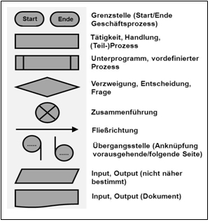 Quer Denken Prozesse Beschreiben Futur2 Magazin