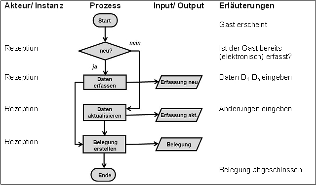 Quer Denken Prozesse Beschreiben Futur2 Magazin