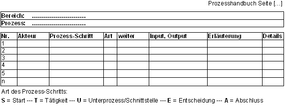 Quer Denken Prozesse Beschreiben Futur2 Magazin