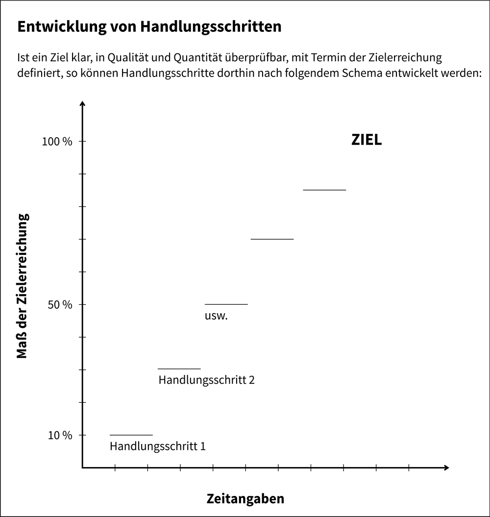 Werkzeug 01 05 Pohl