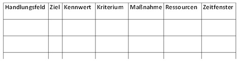 Abb. 4: Kennwertmatrix