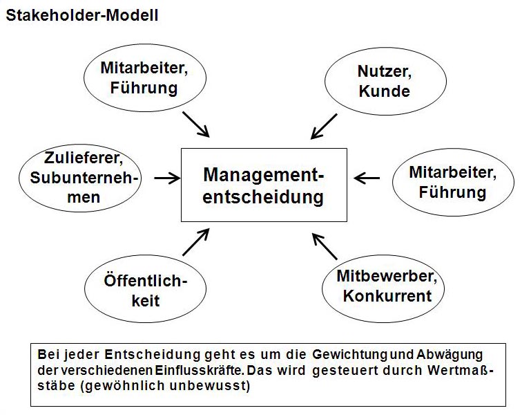 entscheidung_1