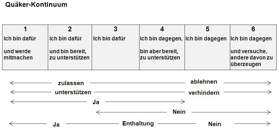 entscheidung_5