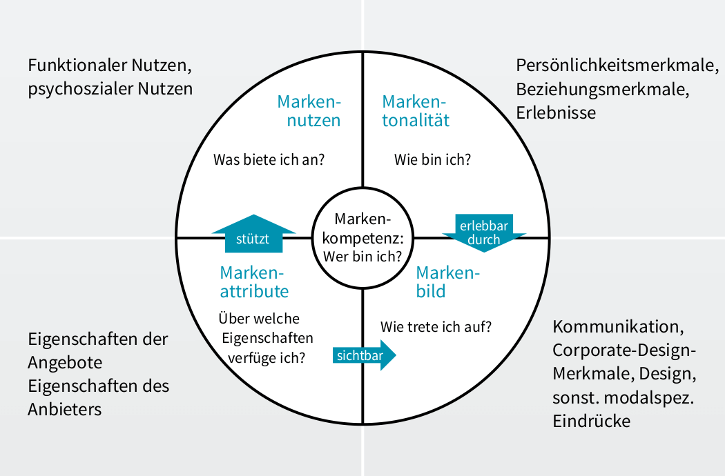 markensteuerrad